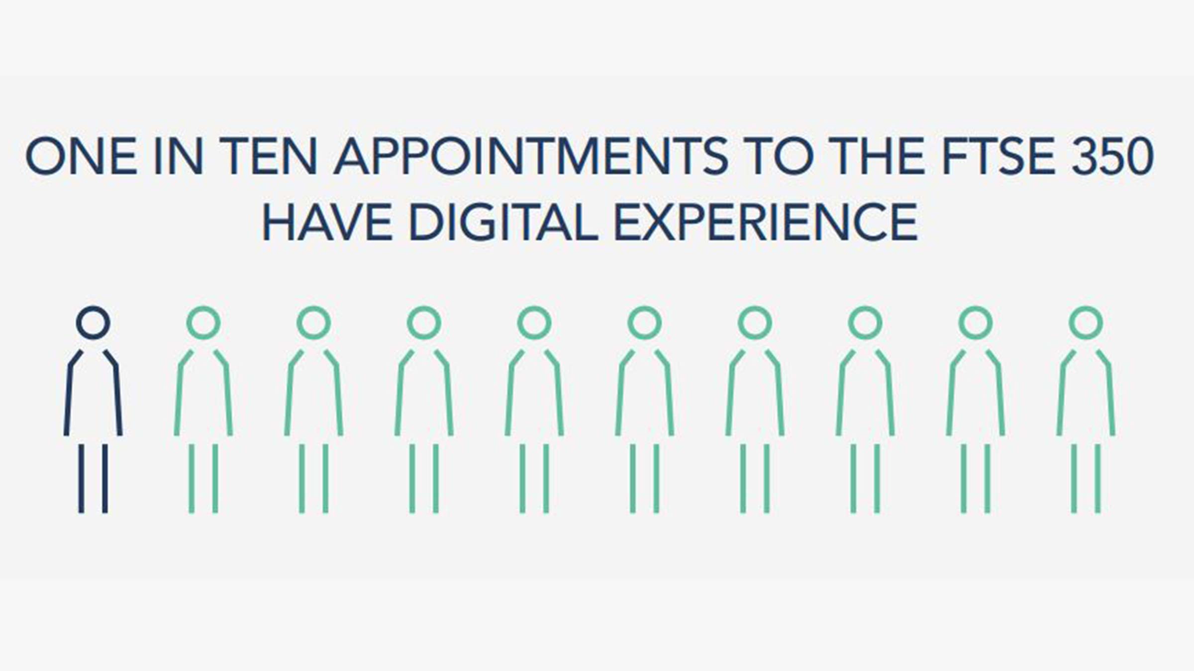 One in ten appointments to the FTSE 350 have digital experience 
